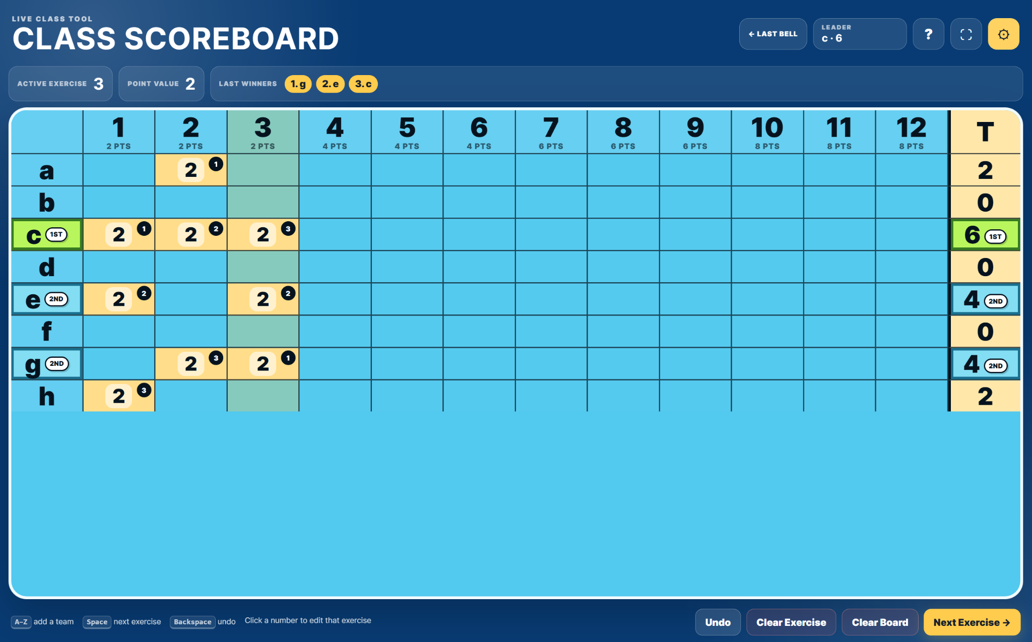 Class Scoreboard with twelve exercise columns worth 2, 4, 6 and 8 points in blocks of three, team letters and cumulative totals.